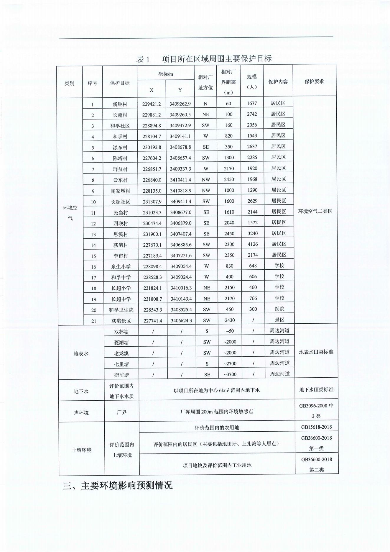 浙江尤夫高新纤维股份有限公司年产2.9万吨橡胶骨架新材料绿色智能化生产技改项目环境影响评价公示_01.jpg